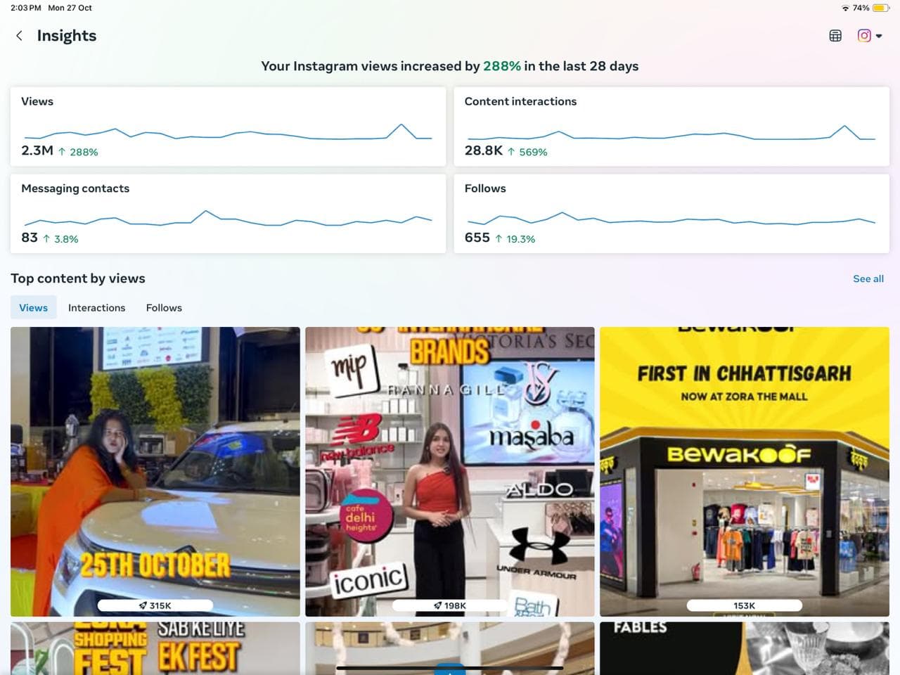 Visual for Project 2.